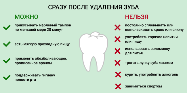 Дезинфекция после удаления зуба